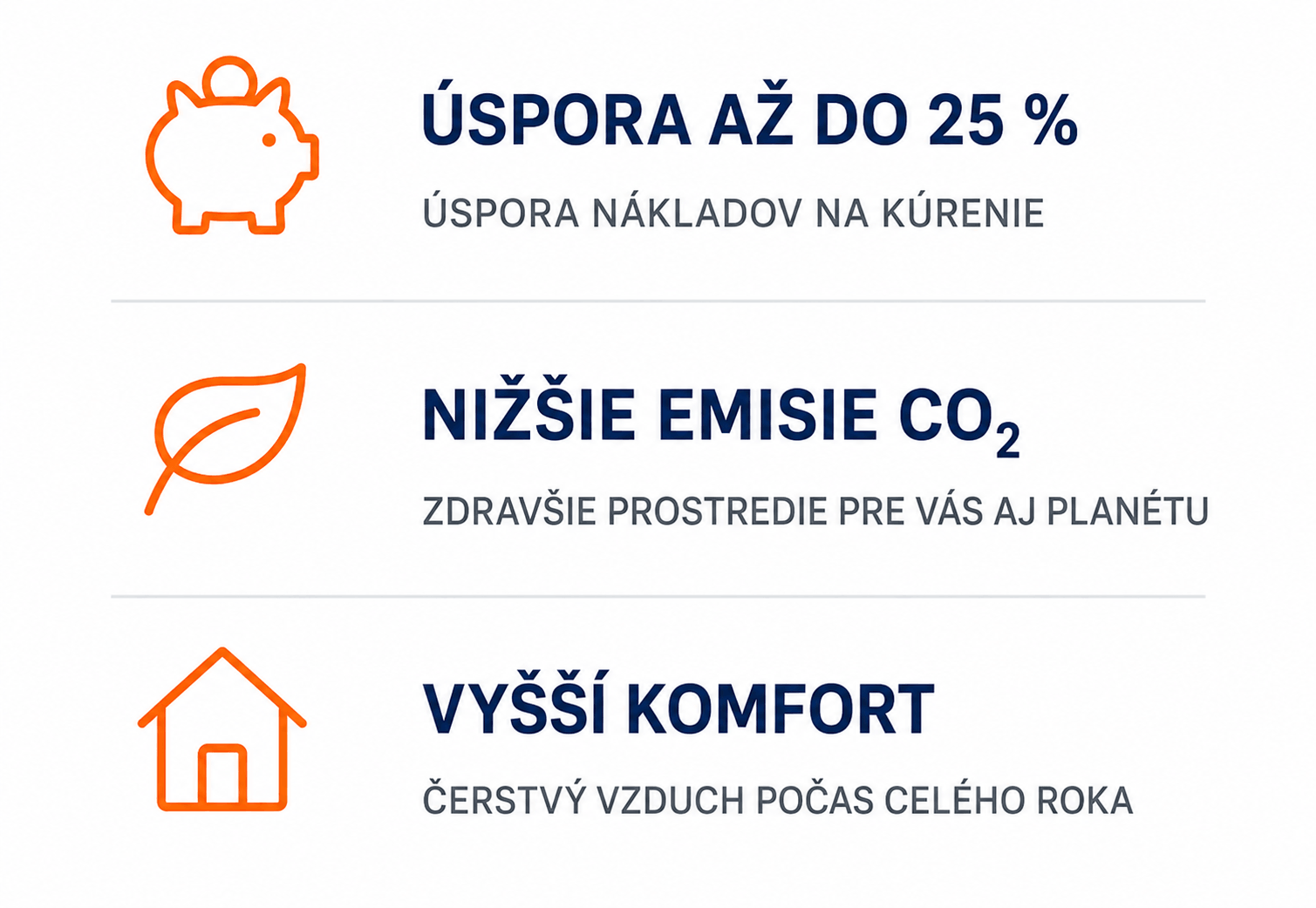 Hlavné výhody rekuperačného vetrania – úspora nákladov na kúrenie až 25 %, zníženie emisií CO₂ a vyšší komfort bývania